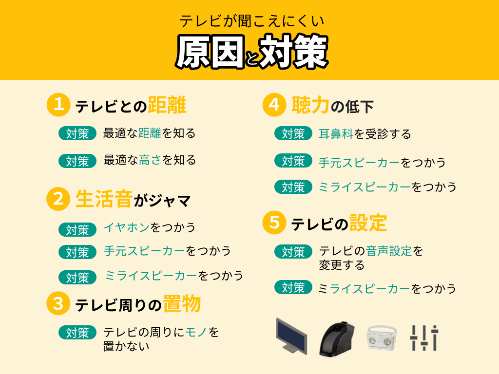 テレビの音がよく聞こえない？ 考えられる原因と対策を解説地域ド密着の情報マガジン トコマガ
