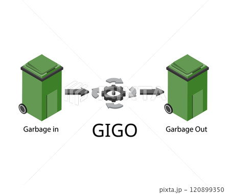 Garbage In Garbage Out