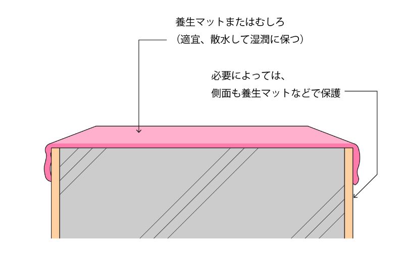 コンクリート養生方法の種類とは？養生期間や目的まるっと解説 一覧表付き