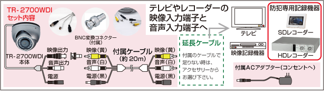 レコーダーを遠隔で見る為の設定方法アイゼック株式会社
