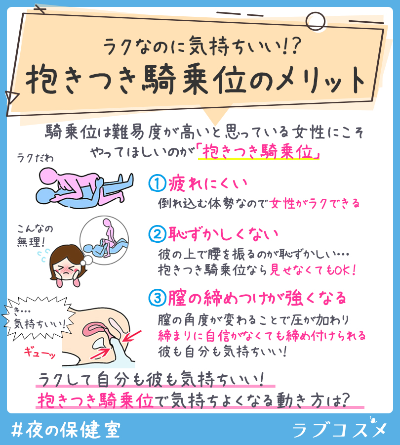 騎乗位は腰の動き方が大事！女性がイクほど気持ちいいやり方・彼が興奮する方法は？ | ファッションメディア -