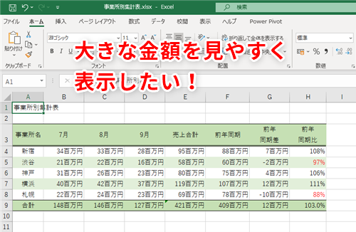 エクセル 金額に「¥」「$」「千円」「百万円」などの通貨の単位を自動で付ける方法Excelの森
