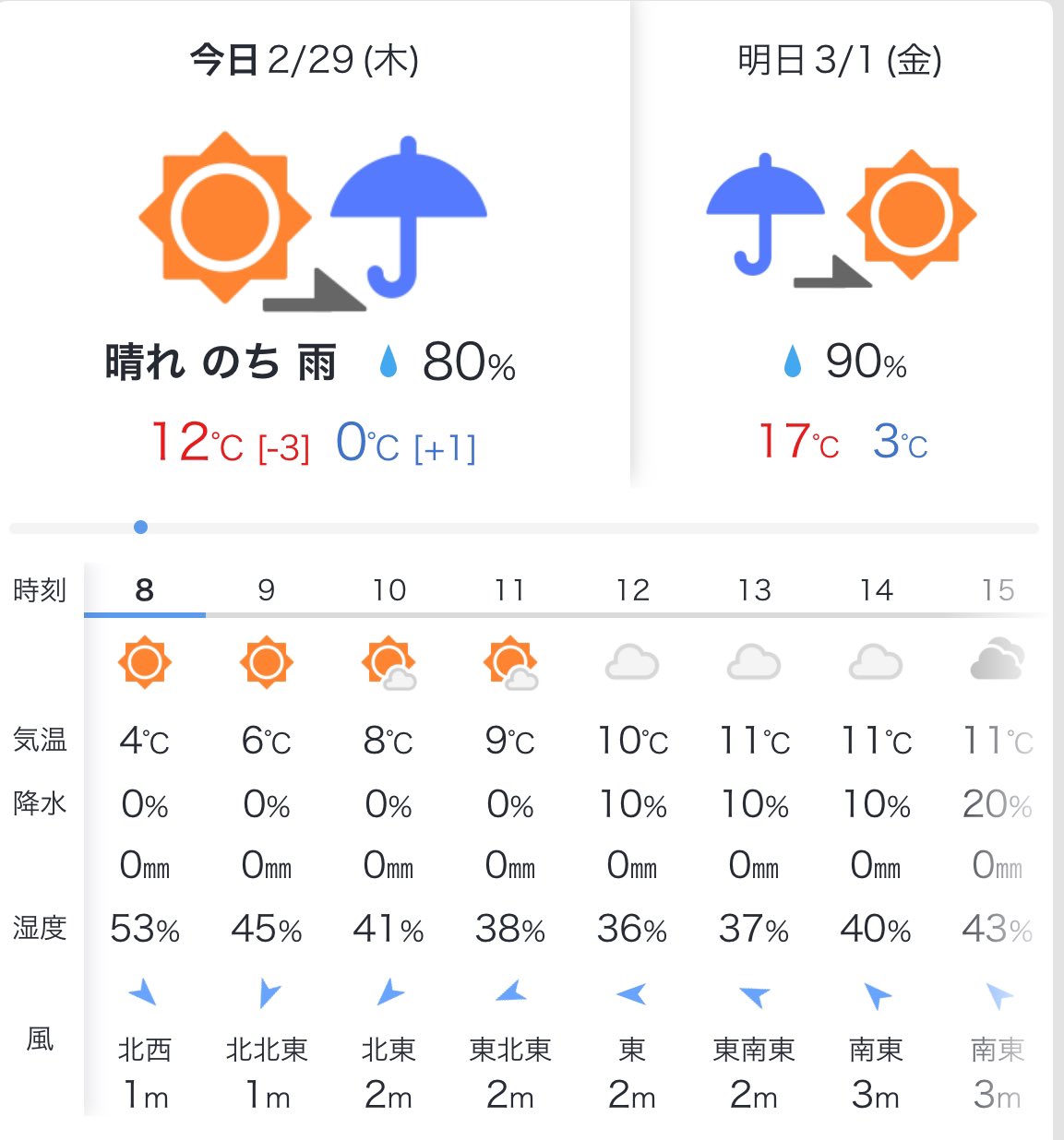 西日本だけでなく 東日本もスギ花粉のピークへ 東京で「多い」予想の日も(気象予報士 望月 圭子