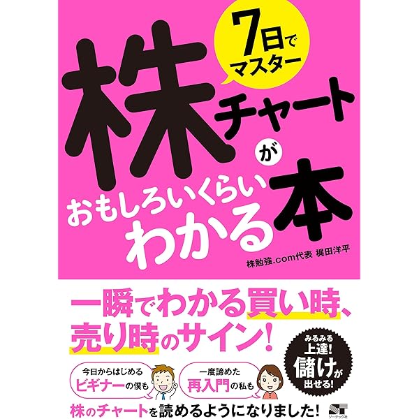 今日からあなたも投資家！？ 資産運用 チャート診断・解説編！ヒトトキ 三井住友カード