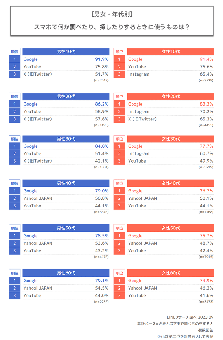 Xの過去のポストを遡って見るのが不便なときは「高度な検索」で絞り込むのが便利！スマホライフPLUS