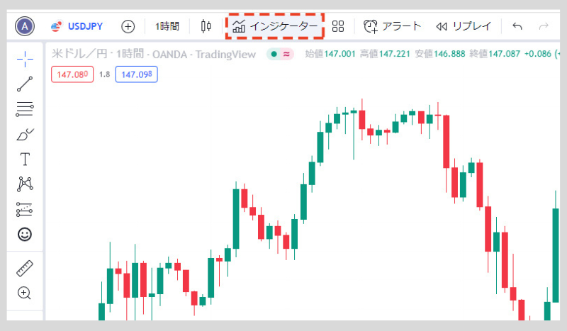 宵の明星をチャートから見つける方法！より精度を上げる合わせ技も紹介