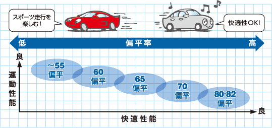 タイヤインチアップ＆ホイールオフセット計算-Amazonアプリストアのアプリ