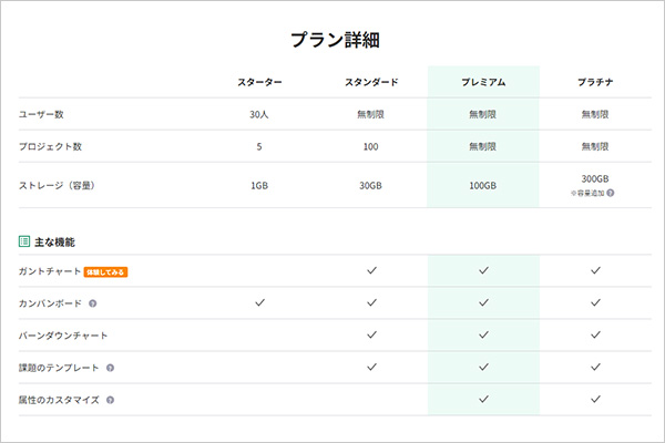 見やすいLP料金表デザインの事例と成果UPに繋がるデザインのポイントデザインのン