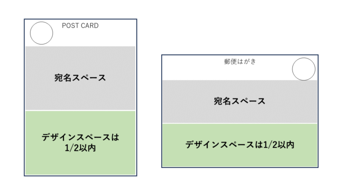はがきの書き方：はがきの表裏、宛名の書き方のマナーや豆知識「年賀状・暑中見舞いドットコム」