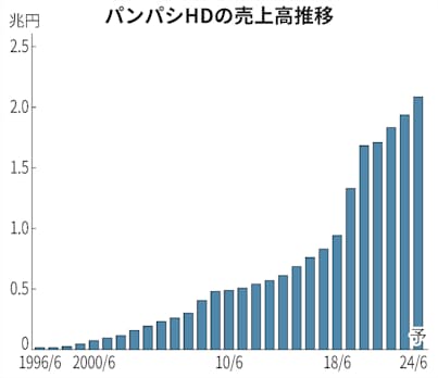 東京都で人気のドン・キホーテ」ランキングTOP10！ 1位は「MEGAドン・キホーテ 渋谷本店」 2022年12月版1 5ライフねとらぼリサーチ