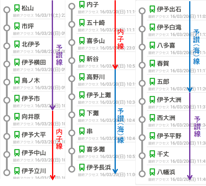 駅メモ・６周年ラッピングの性能を比較してみた！ - はるきの駅メモつれづれ日記