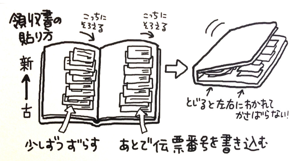 確定申告にも役立つ！フリーランスのレシート管理とは？ITフリーランスエンジニアなら ココナラテック 旧:フリエン