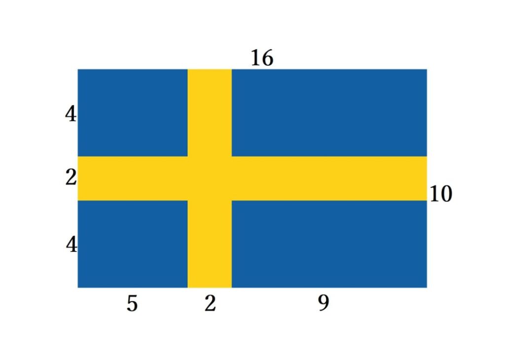 ノルウェーの国旗の意味 : r vexillology