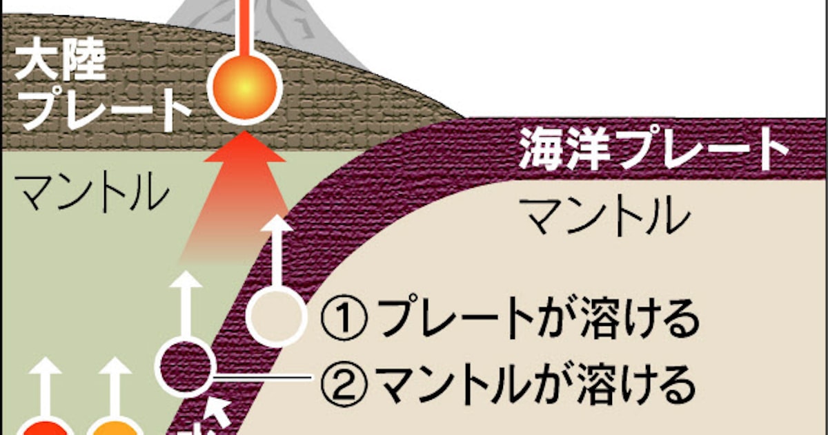 中１理科】火成岩とは ～火山岩と深成岩のちがい・分類・覚え方～ | 映像授業のTry