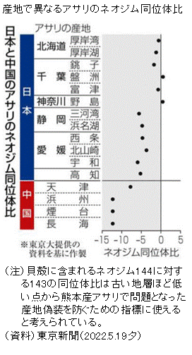 またも中国がレアメタルの輸出規制 狙いは日本の技術？習政権の思惑 NIKKEI NEWS NEXT