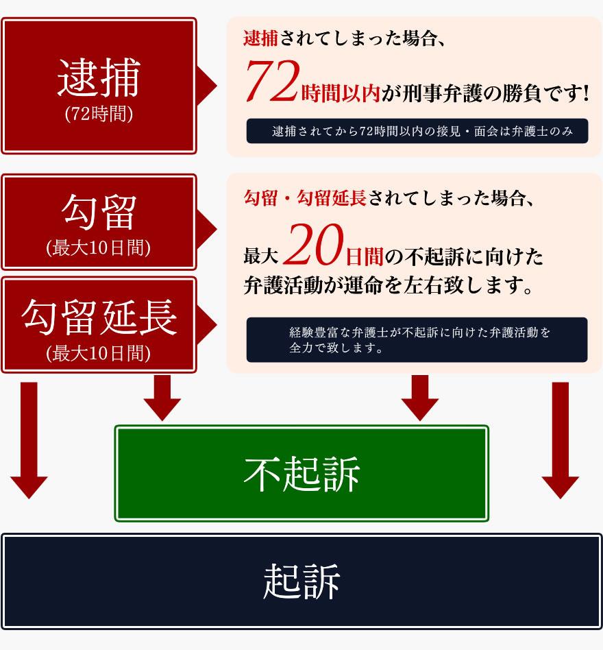 稲沢警察署【逮捕 接見 面会 示談