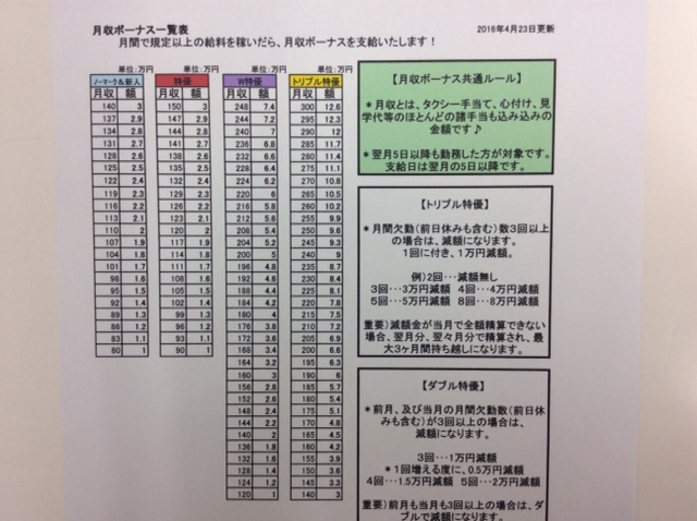 種別のものさし2023（JR西日本・大和路線編）｜tamanabiclub-note(たまなび倶楽部note)