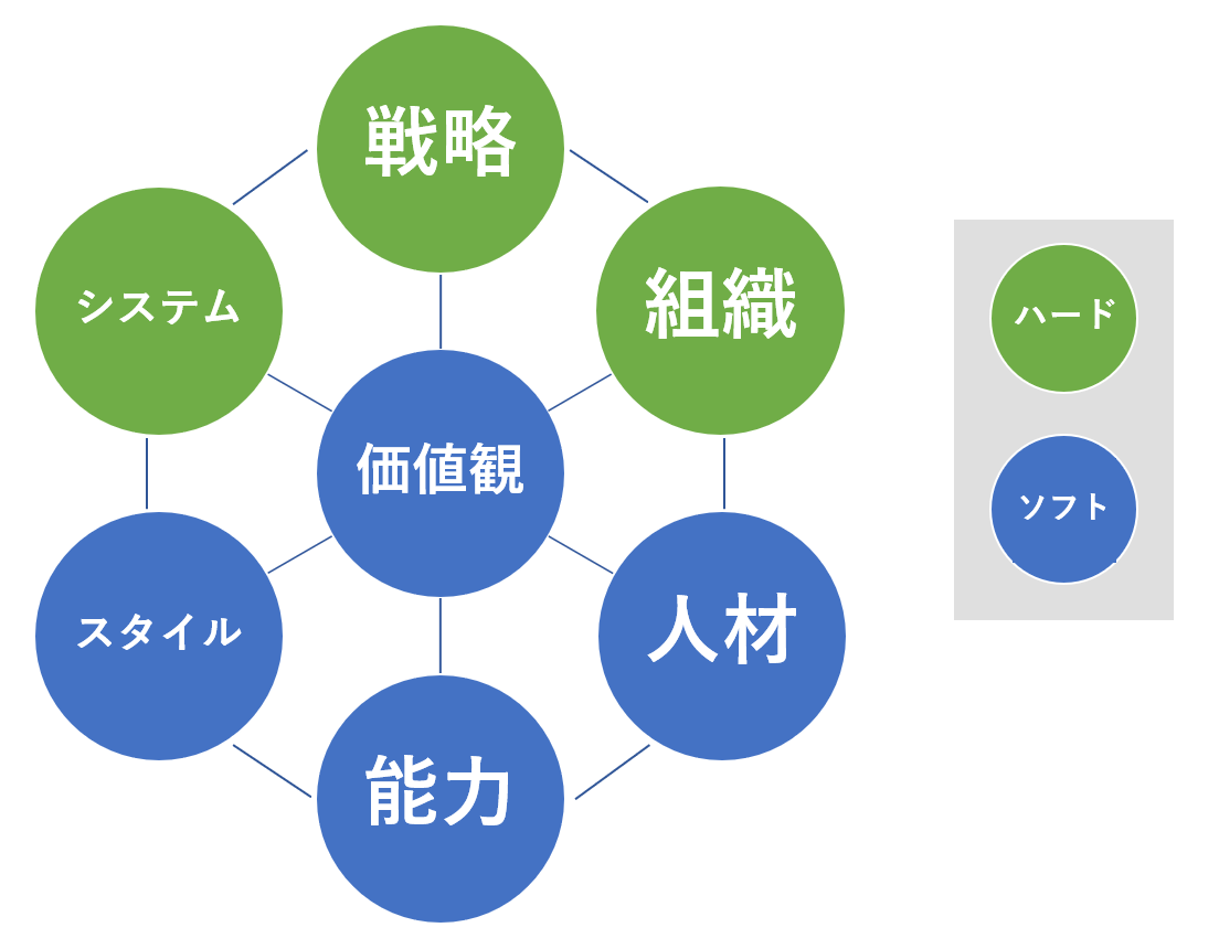 フレームワーク』とは？ビジネスでよく利用されるもの、メリット・デメリット、経営との関係を解説しますReitaku Journal