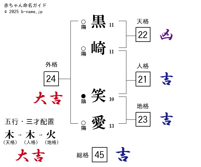 活動報告一覧 - 【アラカシ。】黒崎莉愛生誕祭2023 応援プロジェクト -