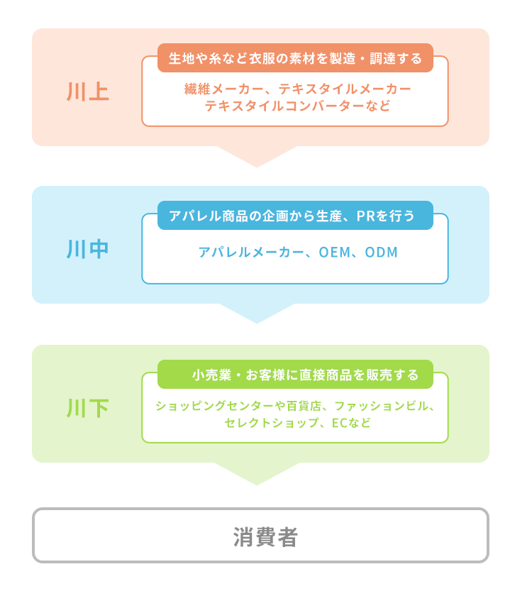 接客業におけるサービス品質向上のポイントとは好循環の生み出し方を解説ABILI VoiceABILI アビリサービス業 の潜在力を引き出す