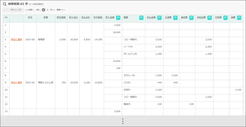 無料テンプレート付き Excelで現金出納帳の作成方法をわかりやすく解説 - 経営ノウハウの泉