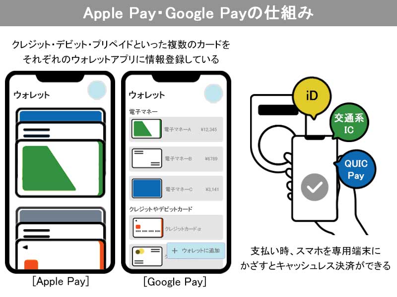 iD付きカードクレジットカード比較 2025年10月- 価格.com
