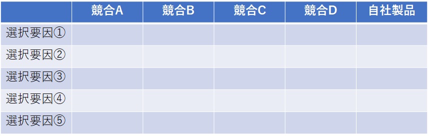 競争戦略立案のフレームワーク 〜競争戦略の戦略シート〜 - 大伸社ディライト