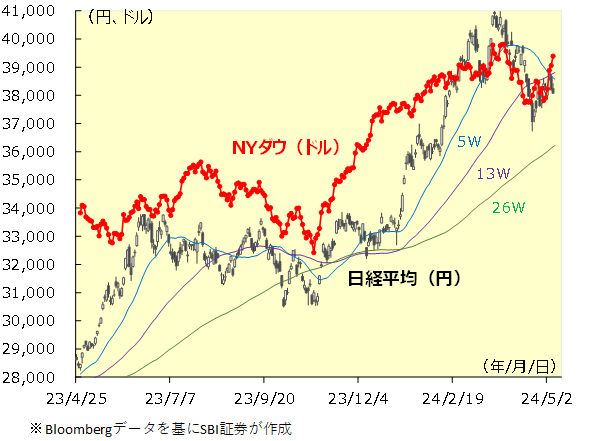 円安なら株高、円高なら株安？ドル 円為替レートから日本株を考える その1窪田真之 Infoseekニュース