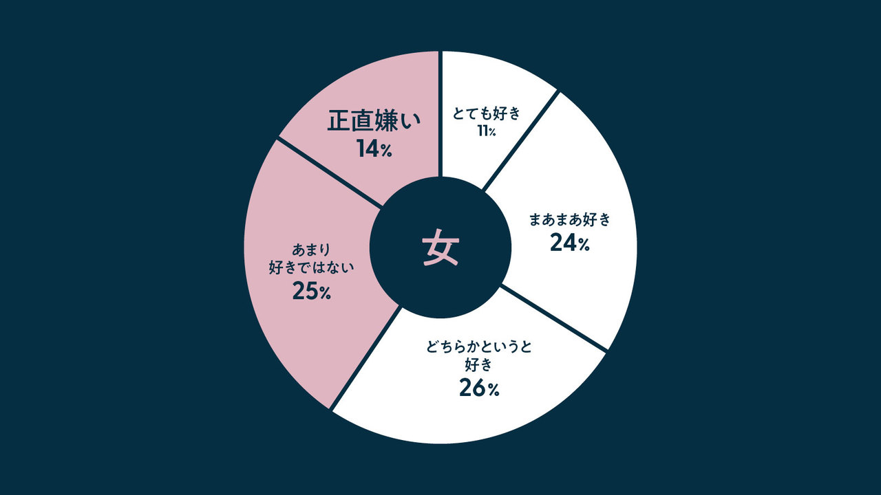 女性がセックス好きになるきっかけ！エッチ(H)が楽しくなったのは？【恋本コラム】