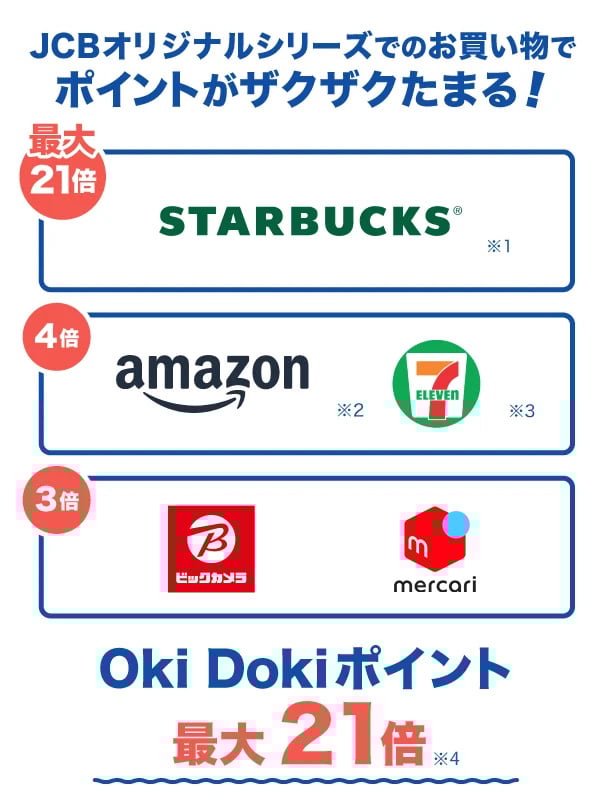 パート、アルバイト、フリーターが持つべきクレジットカードを厳選！作り方もご紹介イーデス