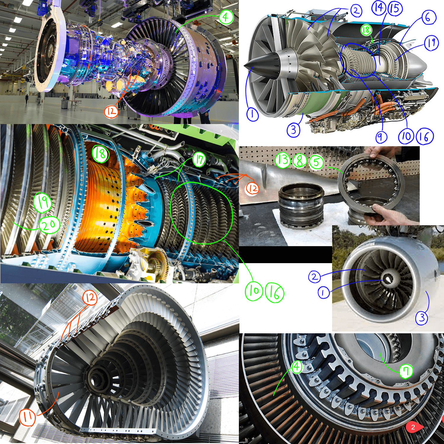 ターボ機械シリーズ①ジェットエンジン、ターボファンエンジンの仕組み、ファンの直径と効率の関係。まきブログ Makkiblog