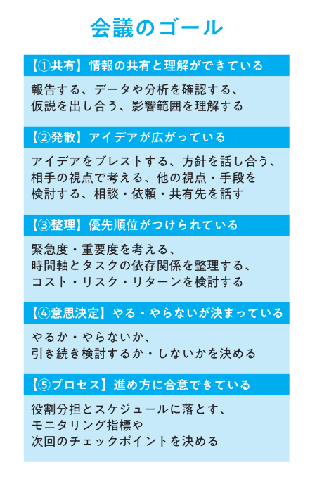 話し合う」の効果的な言い換え表現は？ シチュエーションごとに解説Domani