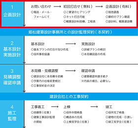 設計事務所とは？種類・仕事内容・メリットなどを徹底解説titelタイテル