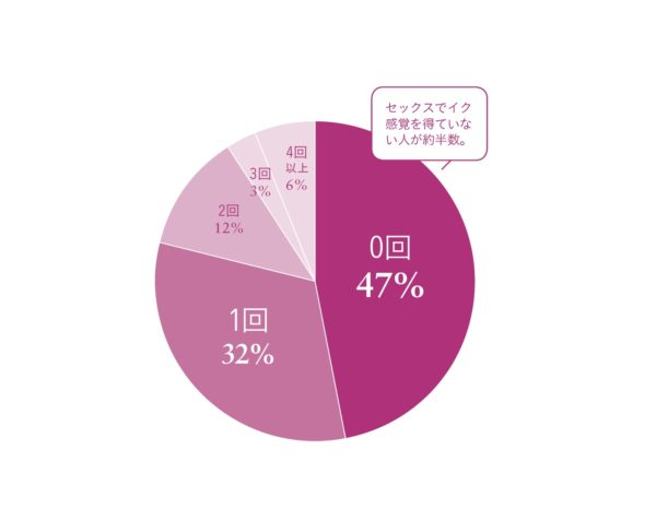 女性の憧れ「中イキ方法」！ 経験者はどれくらい？ 深い快感を得るためにしたいこと | Oggi.jp