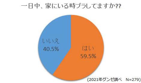 プロ直伝》型くずれ防止＆見た目もキレイなブラジャーのたたみ方・しまい方を教えて！｜下着の知識｜キレイの知恵袋｜ワコール直営の公式下着通販サイト  Wacoal Web