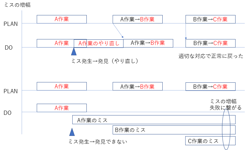 課題1 その手順書が操作ミスや遅延を招く日経クロステック xTECH