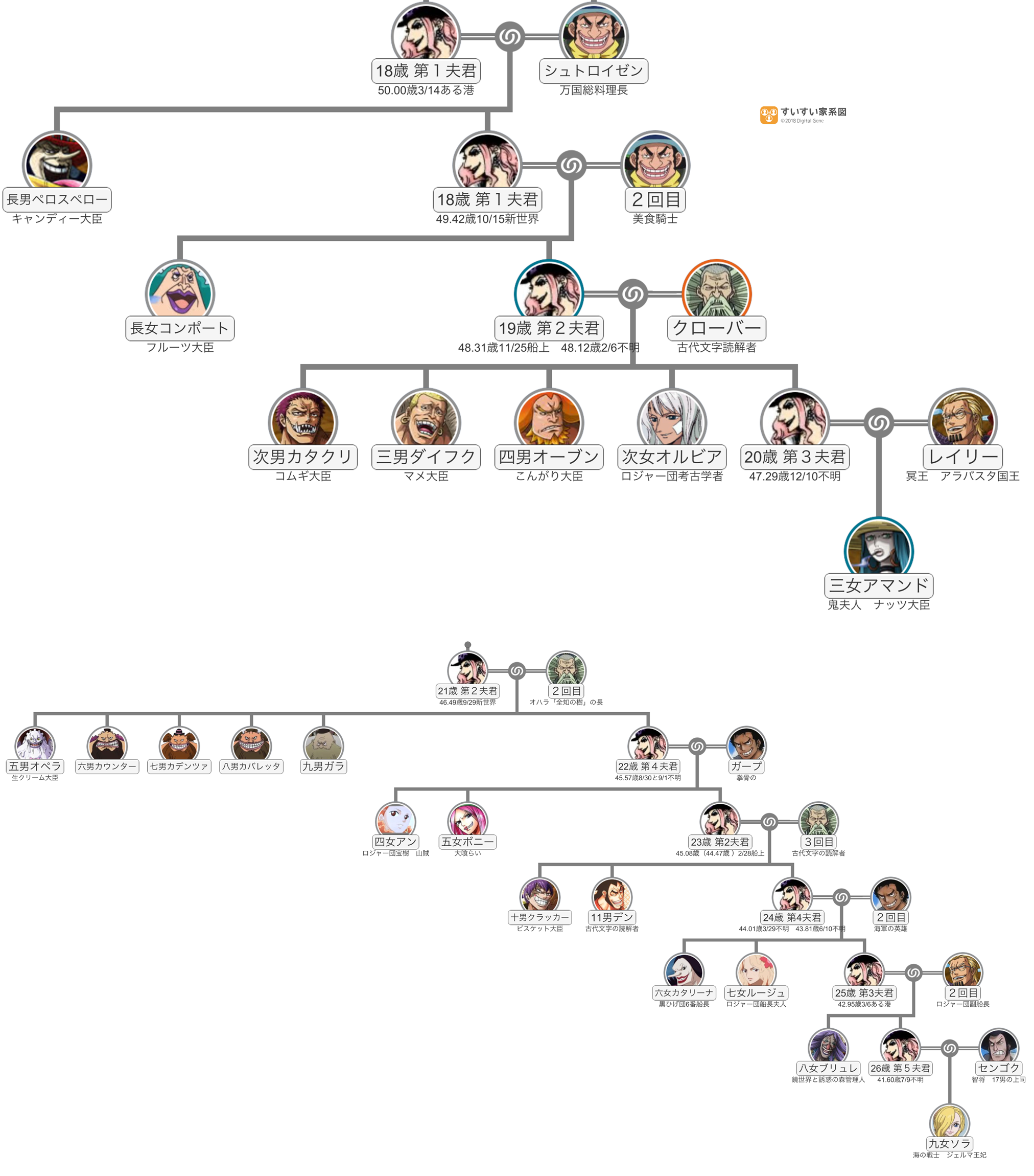 ワンピースネタバレ964話965話確定最新話あらすじと考察！画バレからおでんの妻天月トキ 26歳 の正体と空白の100年の歴史の真相！ワンピースネタバレ考察