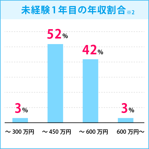 2025年版 タクシー運転手の年収を地域別に調査！給与の仕組みも徹底解説プレックスジョブマガジン