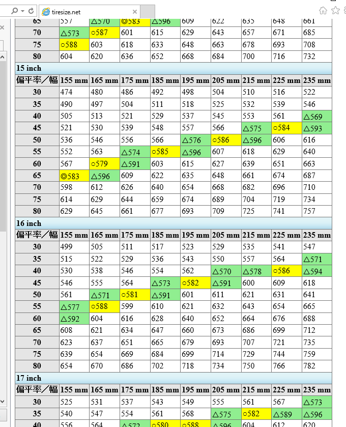 インチアップしても車検に通るタイヤサイズの決め方