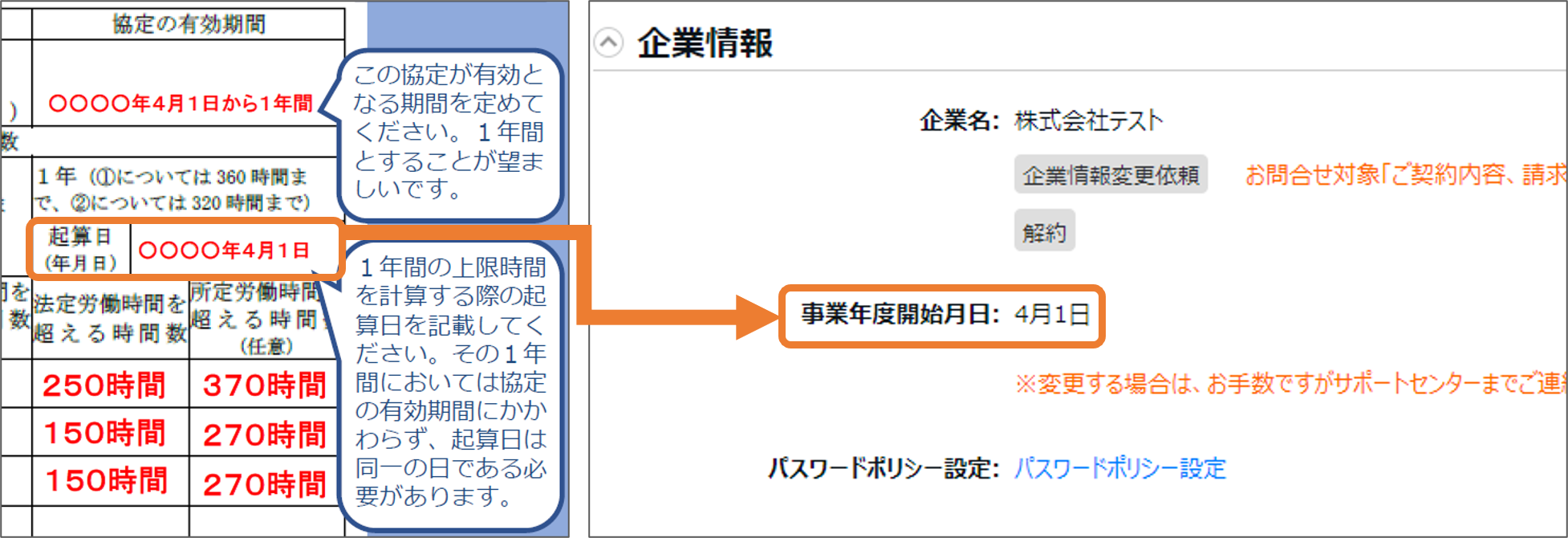 規制改革 人への投資WG ：36協定本社一括届出の要件緩和！？弁護士 YS