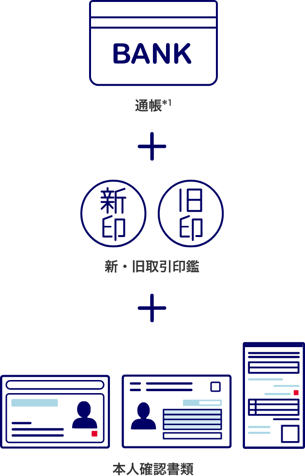 お客さま情報確認書」のご提出 ご回答 のお願い栃木銀行についてとちぎん栃木銀行