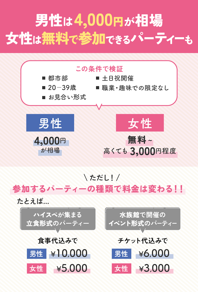 岡山 岡山 の婚活パーティー女性満席♪ 岡山30代婚活女子が選ぶTOP3＜公務員・大卒・シュッとしていると言われる＞リンクストア
