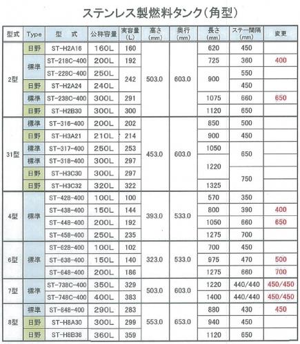 トラックの燃料タンクの容量は？規制・増設の注意点など解説 - TRUCK BIZ