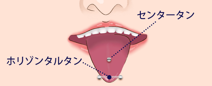 ピアッサー 舌用 14G