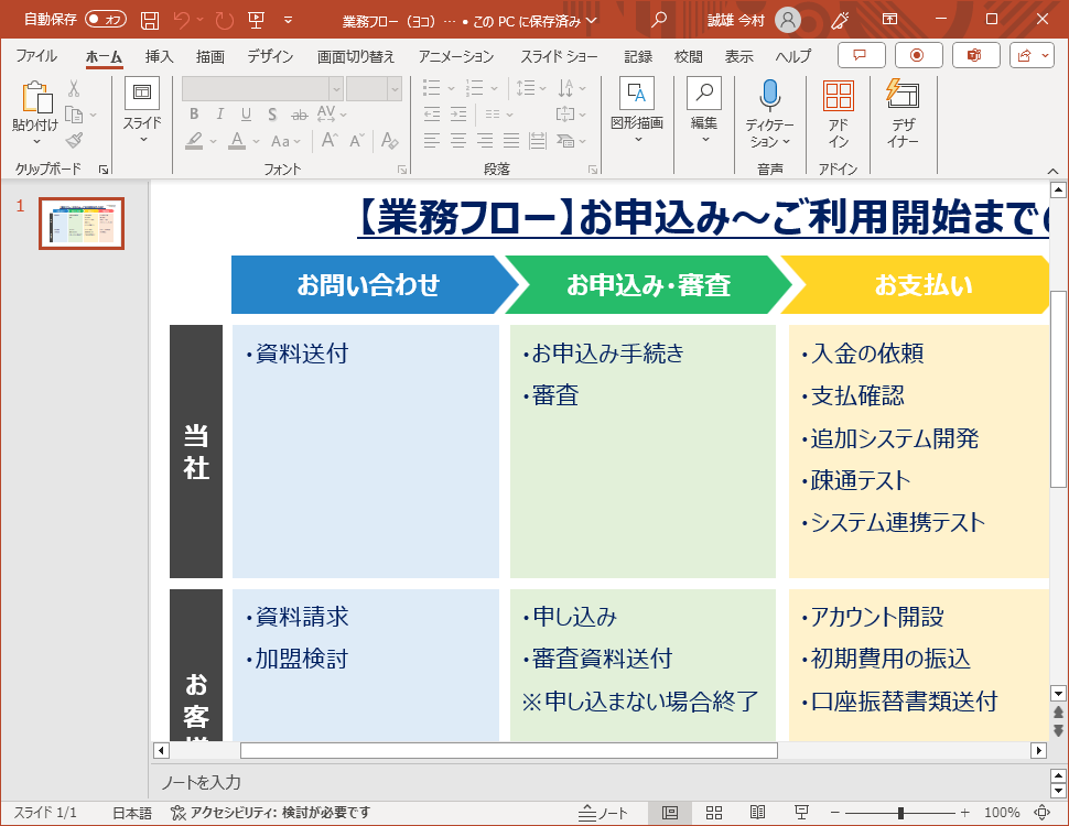 仕事の紹介プロフィール作りにおすすめのパワポのテンプレート！会社・部署・業務紹介を作成で イラストボックス「プレミアム」テンプレート