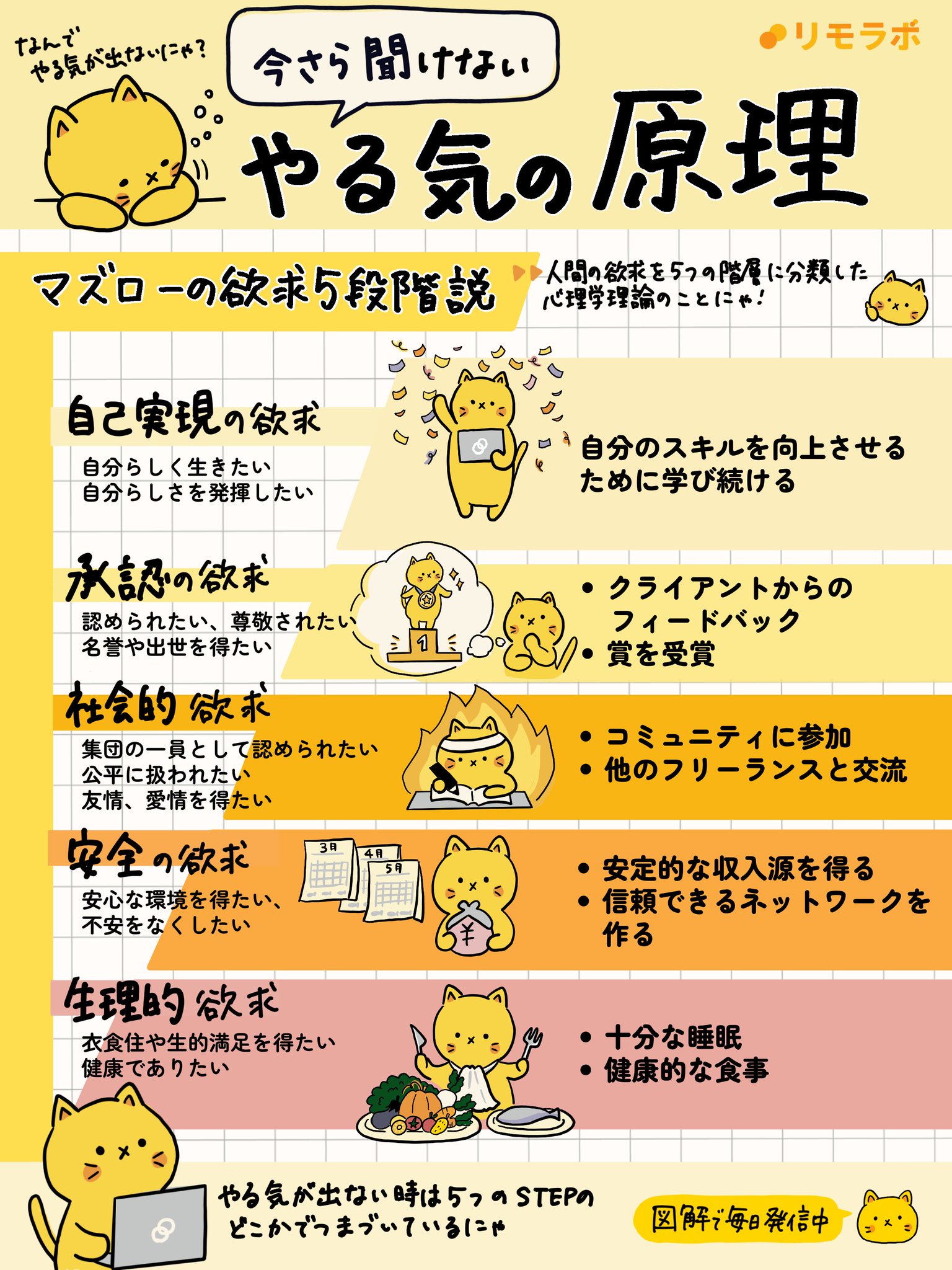 フリーランスのやる気が出ない理由30個！怠け癖の治し方を考えよう！ベーコンさんの世界ブログ