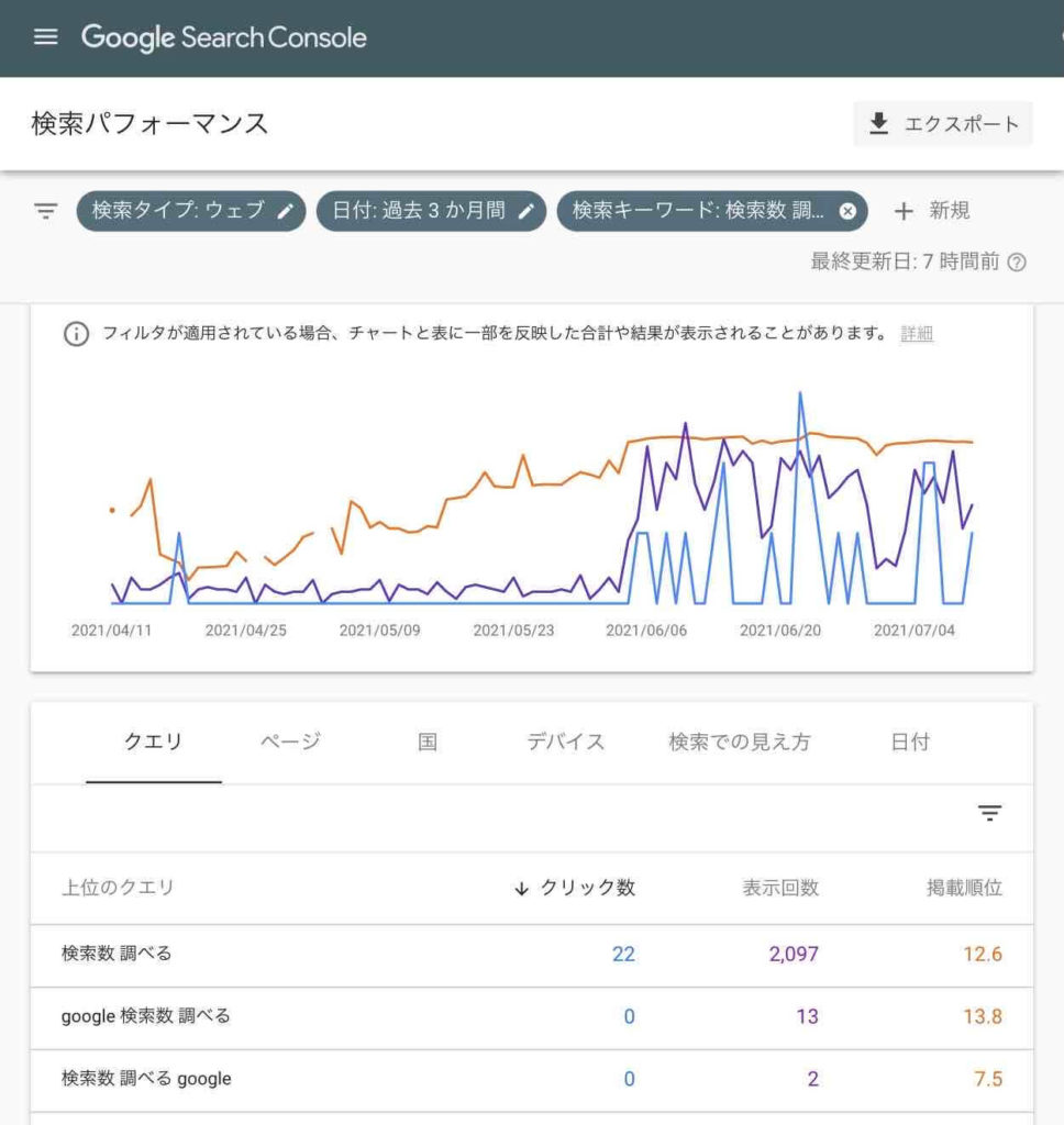 Google検索数を調べる方法を解説！調査ツールの紹介とSEO・リスティングへの活用法