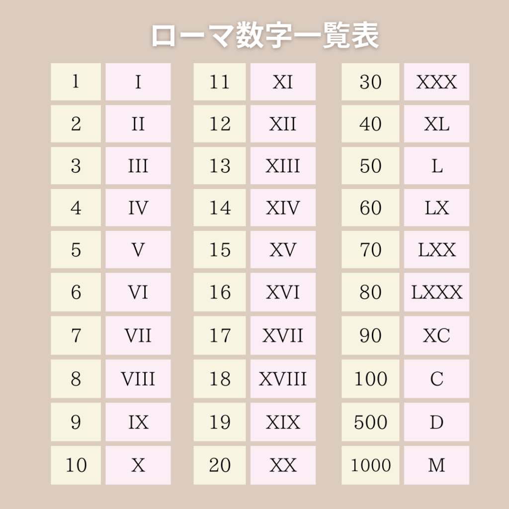 肩にローマ数字のタトゥー札幌のタトゥースタジオ MOUNTAIN HIGH TATTOO WORKS作品集