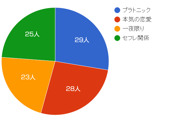 不倫したいシロウト人妻 恋愛というよくわからない魔力を餌に女であることを捨てきれない人妻との既婚者ドキュメント Episode.04 