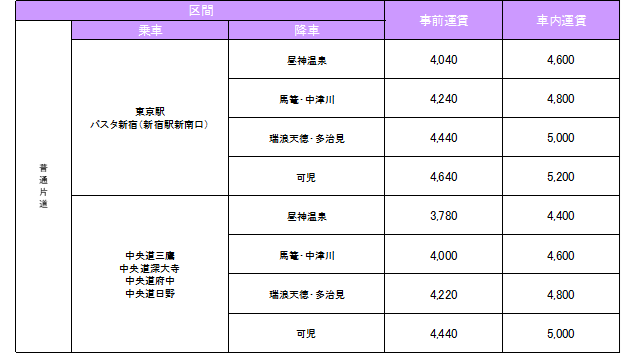 時刻表 いちごバス真岡市公式ホームページ